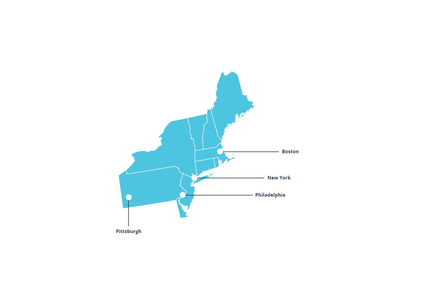 northeast marketing group webmon northeast marketing group webmon